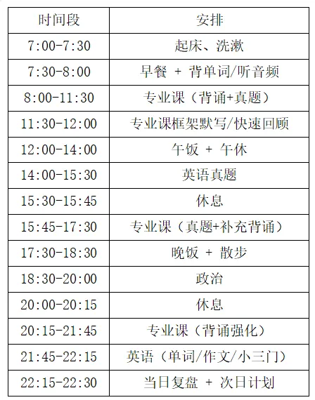 27考研10月规划:真题攻坚,稳步推进-第6张图片-四季读书网