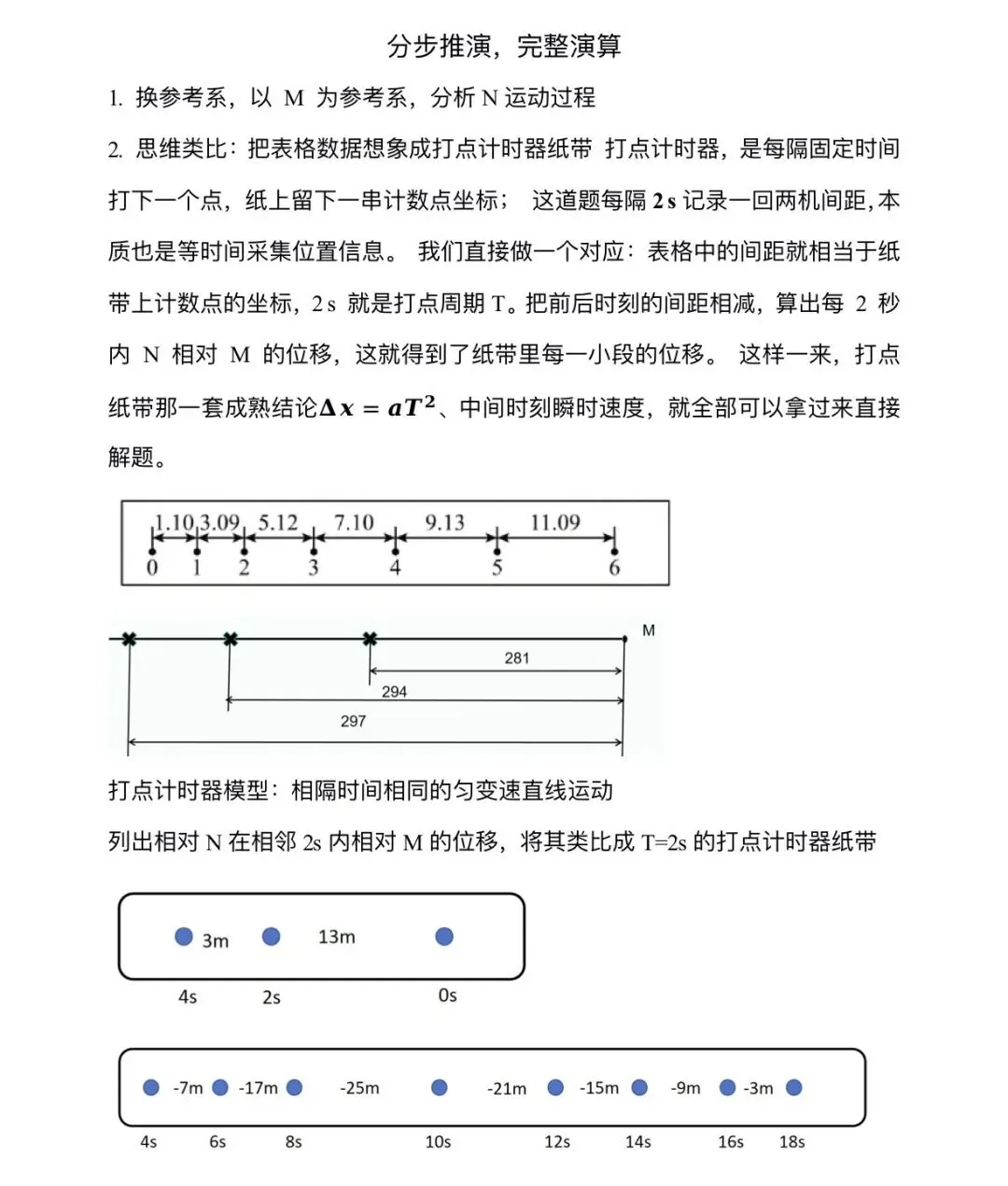 河南高考多选压轴:用参考系转换 + 计时器纸带类比降维解-第3张图片-四季读书网