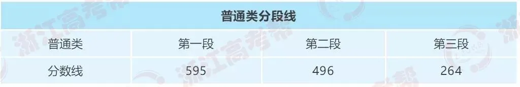 助力高考 | 中国计量大学与你携手同行,共待春风,速戳了解历年录取情况!-第12张图片-四季读书网 助力高考 | 中国计量大学与你携手同行,共待春风,速戳了解历年录取情况!-第12张图片-四季读书网