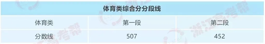 助力高考 | 中国计量大学与你携手同行,共待春风,速戳了解历年录取情况!-第14张图片-四季读书网 助力高考 | 中国计量大学与你携手同行,共待春风,速戳了解历年录取情况!-第14张图片-四季读书网