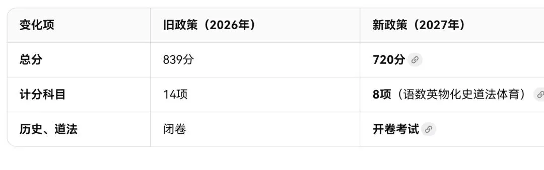 2027年中考备考时间轴(上篇)-第1张图片-四季读书网