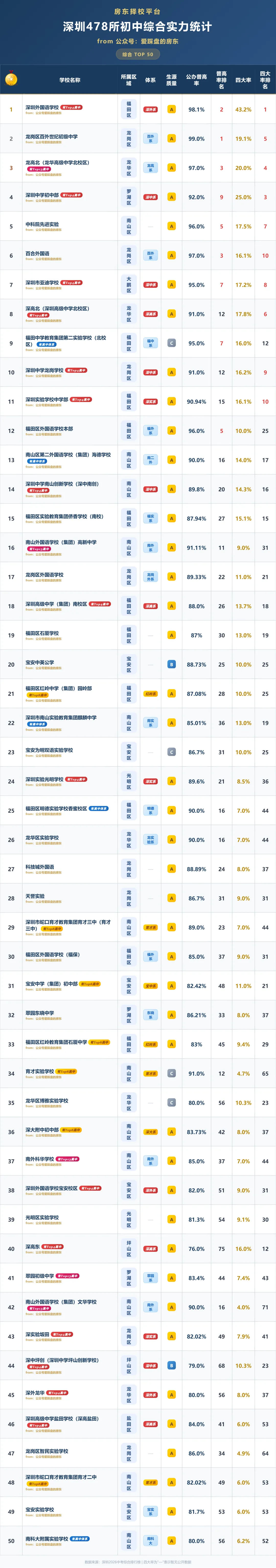 取消中考!广东正式官宣试点!-第4张图片-四季读书网 取消中考!广东正式官宣试点!-第4张图片-四季读书网