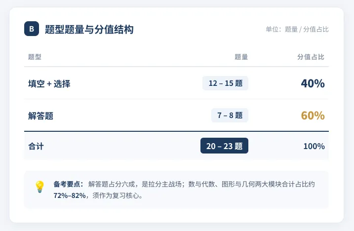 新中考数学变动定了!!-第4张图片-四季读书网
