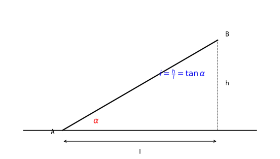初三数学重点:解直角三角形的实际应用,测高测距坡度方向角解题技巧与典型例题精讲-第5张图片-四季读书网