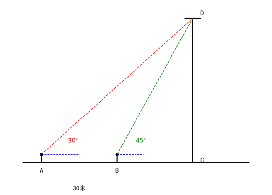 初三数学重点:解直角三角形的实际应用,测高测距坡度方向角解题技巧与典型例题精讲-第7张图片-四季读书网