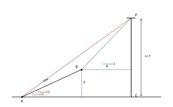 初三数学重点:解直角三角形的实际应用,测高测距坡度方向角解题技巧与典型例题精讲-第9张图片-四季读书网