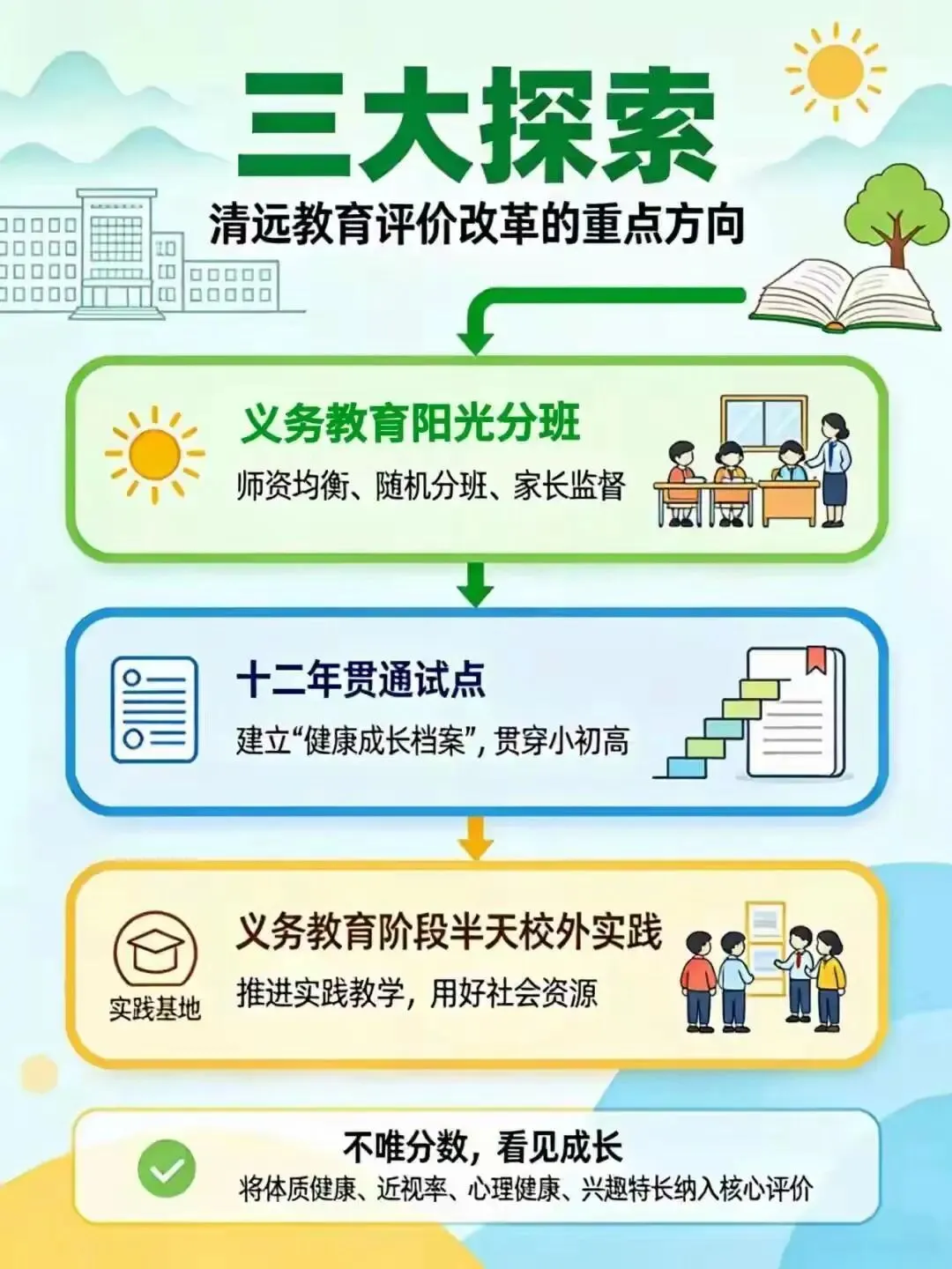 清远取消中考分流:AI时代,最该培养的能力恰好不是刷题-第4张图片-四季读书网