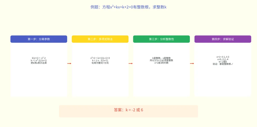 南京中考常考的整数解问题,三种方法帮孩子拉开差距-第2张图片-四季读书网