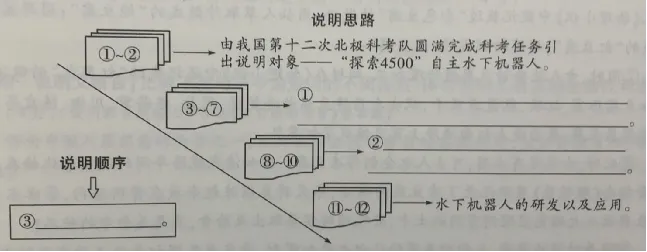 03 把握说明内容-2024年中考语文阅读点拨及进阶训练(解析版)-第2张图片-四季读书网 03 把握说明内容-2024年中考语文阅读点拨及进阶训练(解析版)-第2张图片-四季读书网
