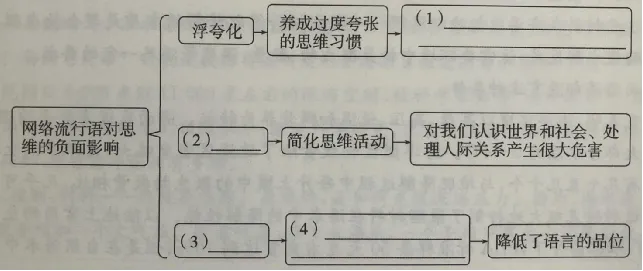 06 学会拓展探究-2024年中考语文阅读点拨及进阶训练(解析版)-第2张图片-四季读书网