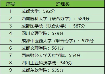 四川对口高考|考试规则+本科分数线最全汇总-第4张图片-四季读书网 四川对口高考|考试规则+本科分数线最全汇总-第4张图片-四季读书网