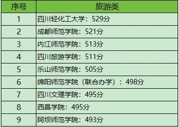 四川对口高考|考试规则+本科分数线最全汇总-第7张图片-四季读书网 四川对口高考|考试规则+本科分数线最全汇总-第7张图片-四季读书网