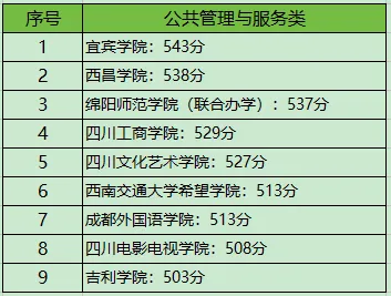 四川对口高考|考试规则+本科分数线最全汇总-第8张图片-四季读书网 四川对口高考|考试规则+本科分数线最全汇总-第8张图片-四季读书网