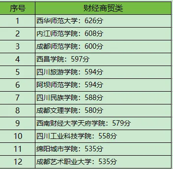 四川对口高考|考试规则+本科分数线最全汇总-第9张图片-四季读书网 四川对口高考|考试规则+本科分数线最全汇总-第9张图片-四季读书网