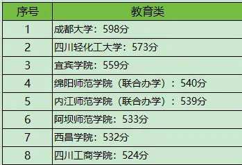 四川对口高考|考试规则+本科分数线最全汇总-第11张图片-四季读书网 四川对口高考|考试规则+本科分数线最全汇总-第11张图片-四季读书网