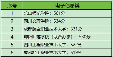 四川对口高考|考试规则+本科分数线最全汇总-第10张图片-四季读书网 四川对口高考|考试规则+本科分数线最全汇总-第10张图片-四季读书网