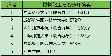 四川对口高考|考试规则+本科分数线最全汇总-第12张图片-四季读书网 四川对口高考|考试规则+本科分数线最全汇总-第12张图片-四季读书网