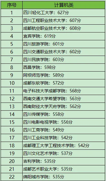 四川对口高考|考试规则+本科分数线最全汇总-第15张图片-四季读书网 四川对口高考|考试规则+本科分数线最全汇总-第15张图片-四季读书网