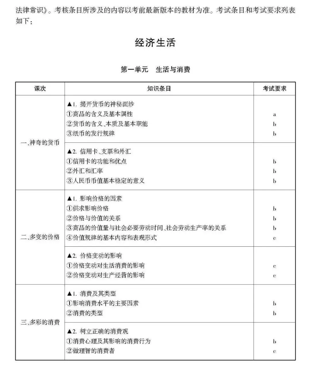 高考 · 帮丨浙江省普通高考选考科目考试说明,速览收藏!-第3张图片-四季读书网 高考 · 帮丨浙江省普通高考选考科目考试说明,速览收藏!-第3张图片-四季读书网