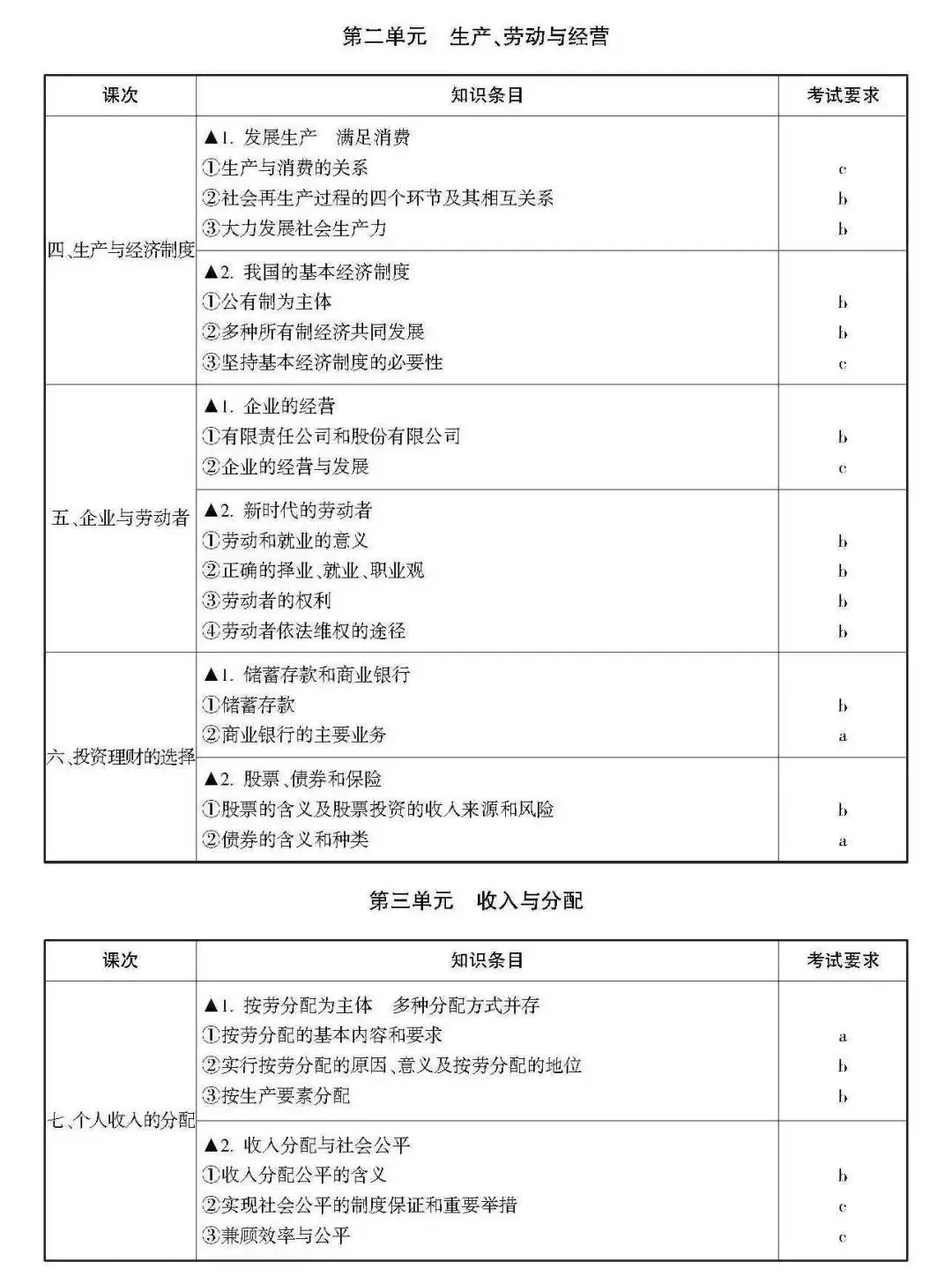 高考 · 帮丨浙江省普通高考选考科目考试说明,速览收藏!-第5张图片-四季读书网 高考 · 帮丨浙江省普通高考选考科目考试说明,速览收藏!-第5张图片-四季读书网