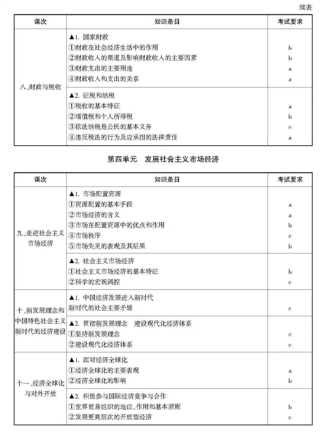 高考 · 帮丨浙江省普通高考选考科目考试说明,速览收藏!-第7张图片-四季读书网 高考 · 帮丨浙江省普通高考选考科目考试说明,速览收藏!-第7张图片-四季读书网