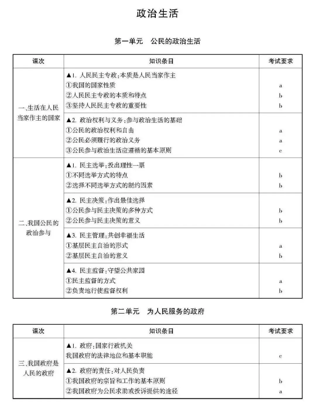 高考 · 帮丨浙江省普通高考选考科目考试说明,速览收藏!-第9张图片-四季读书网 高考 · 帮丨浙江省普通高考选考科目考试说明,速览收藏!-第9张图片-四季读书网