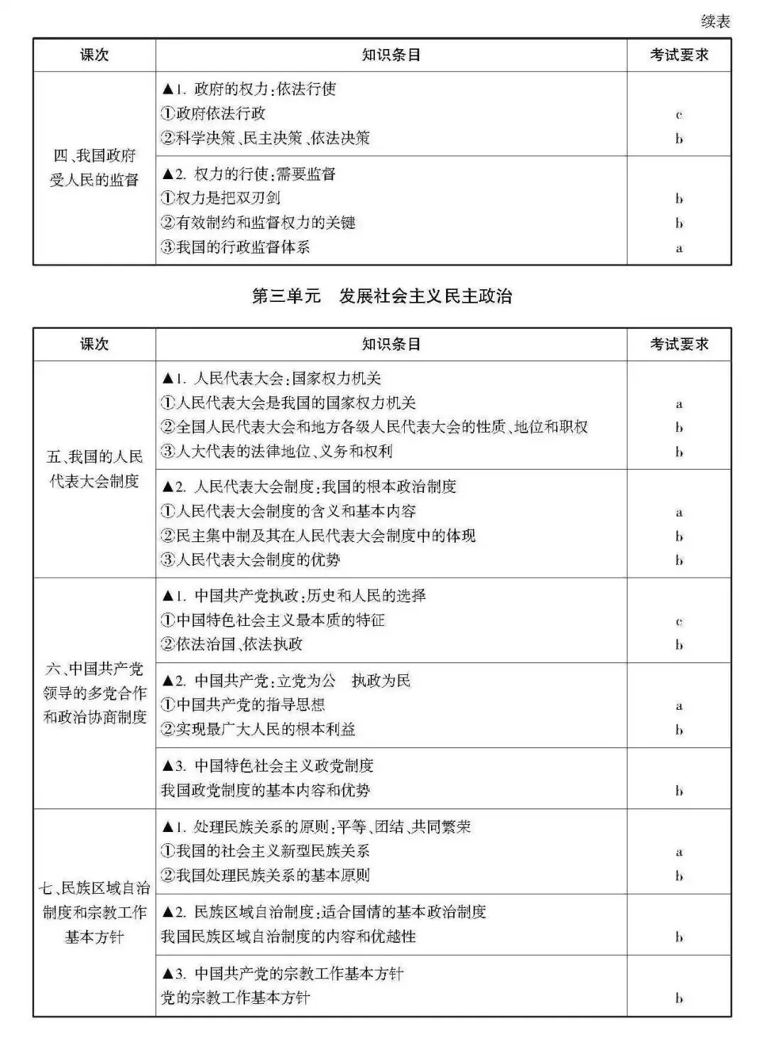 高考 · 帮丨浙江省普通高考选考科目考试说明,速览收藏!-第11张图片-四季读书网 高考 · 帮丨浙江省普通高考选考科目考试说明,速览收藏!-第11张图片-四季读书网