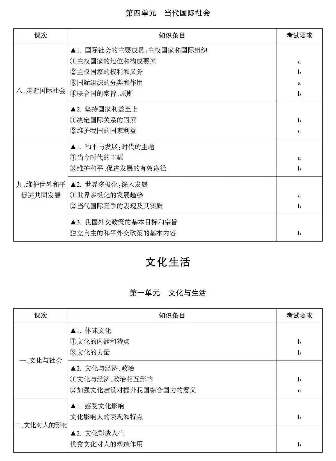 高考 · 帮丨浙江省普通高考选考科目考试说明,速览收藏!-第13张图片-四季读书网 高考 · 帮丨浙江省普通高考选考科目考试说明,速览收藏!-第13张图片-四季读书网