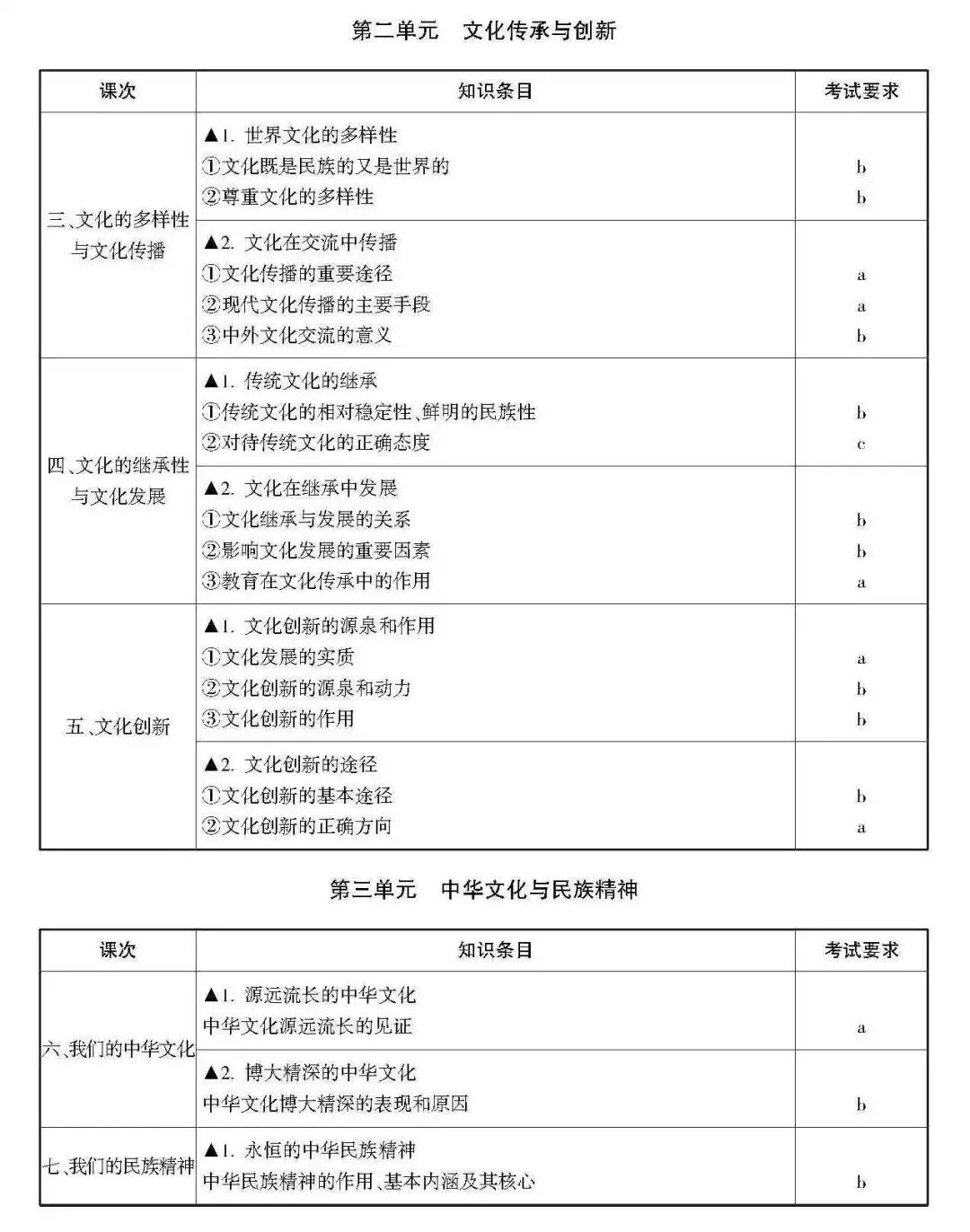 高考 · 帮丨浙江省普通高考选考科目考试说明,速览收藏!-第15张图片-四季读书网 高考 · 帮丨浙江省普通高考选考科目考试说明,速览收藏!-第15张图片-四季读书网