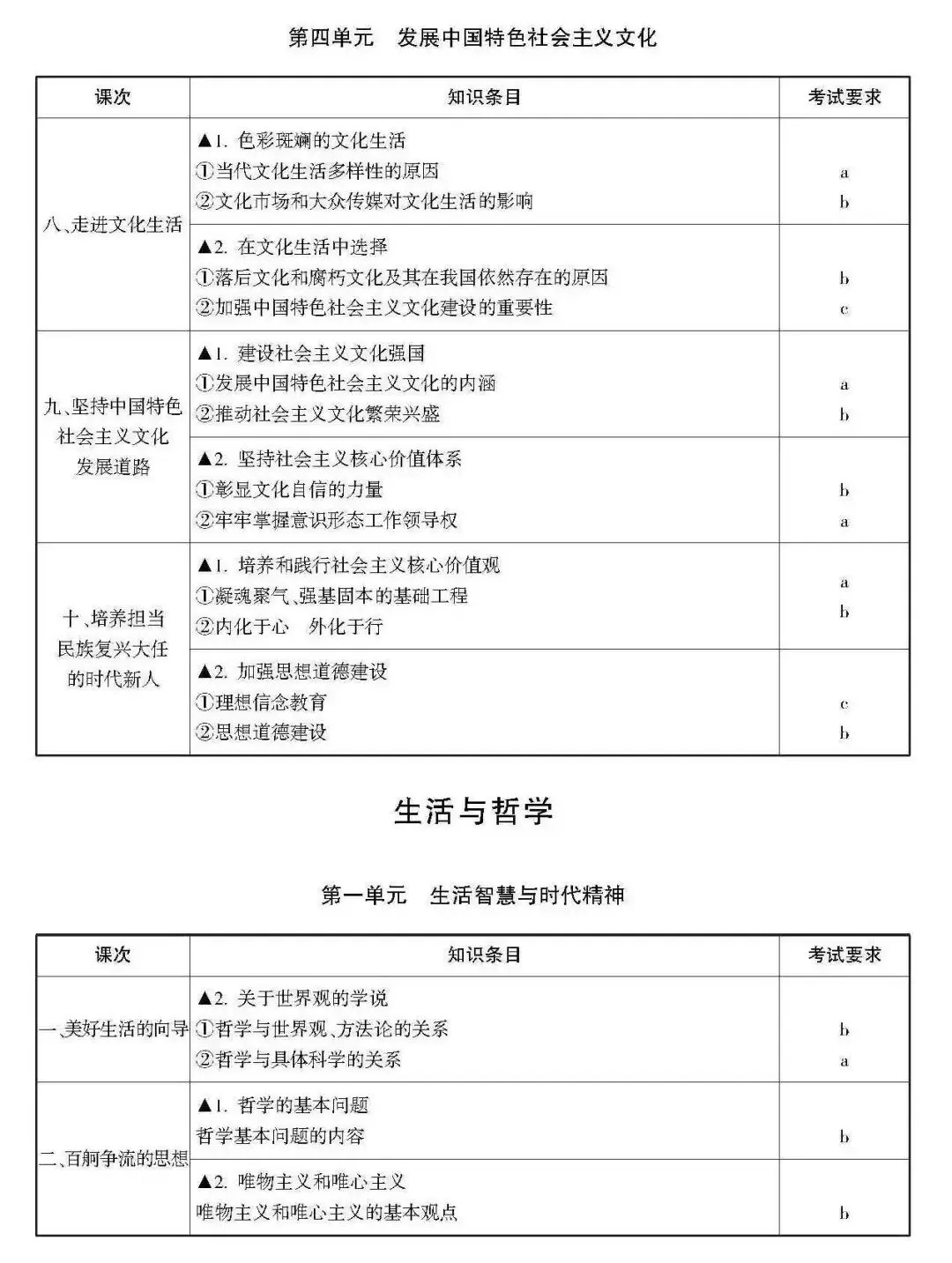 高考 · 帮丨浙江省普通高考选考科目考试说明,速览收藏!-第17张图片-四季读书网 高考 · 帮丨浙江省普通高考选考科目考试说明,速览收藏!-第17张图片-四季读书网