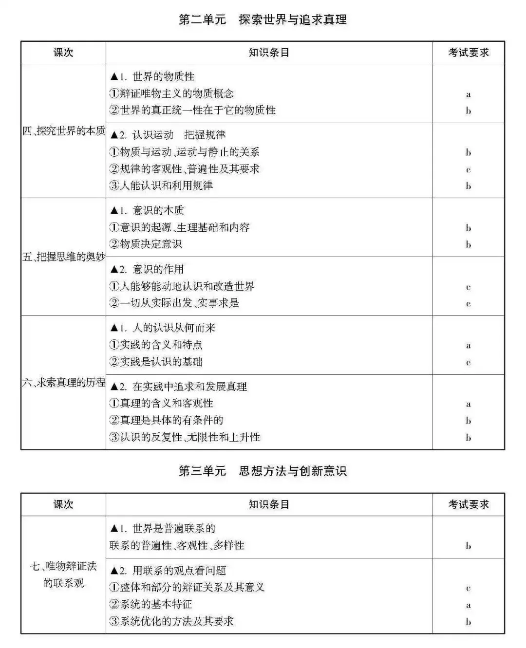 高考 · 帮丨浙江省普通高考选考科目考试说明,速览收藏!-第19张图片-四季读书网 高考 · 帮丨浙江省普通高考选考科目考试说明,速览收藏!-第19张图片-四季读书网