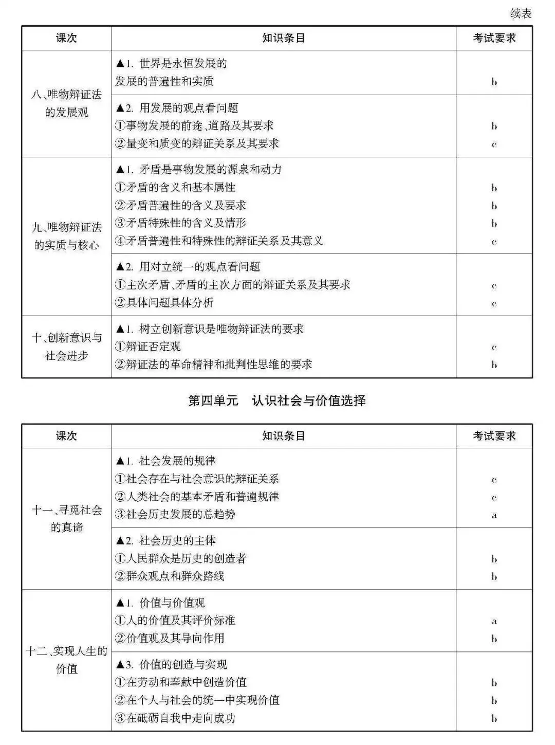 高考 · 帮丨浙江省普通高考选考科目考试说明,速览收藏!-第21张图片-四季读书网 高考 · 帮丨浙江省普通高考选考科目考试说明,速览收藏!-第21张图片-四季读书网