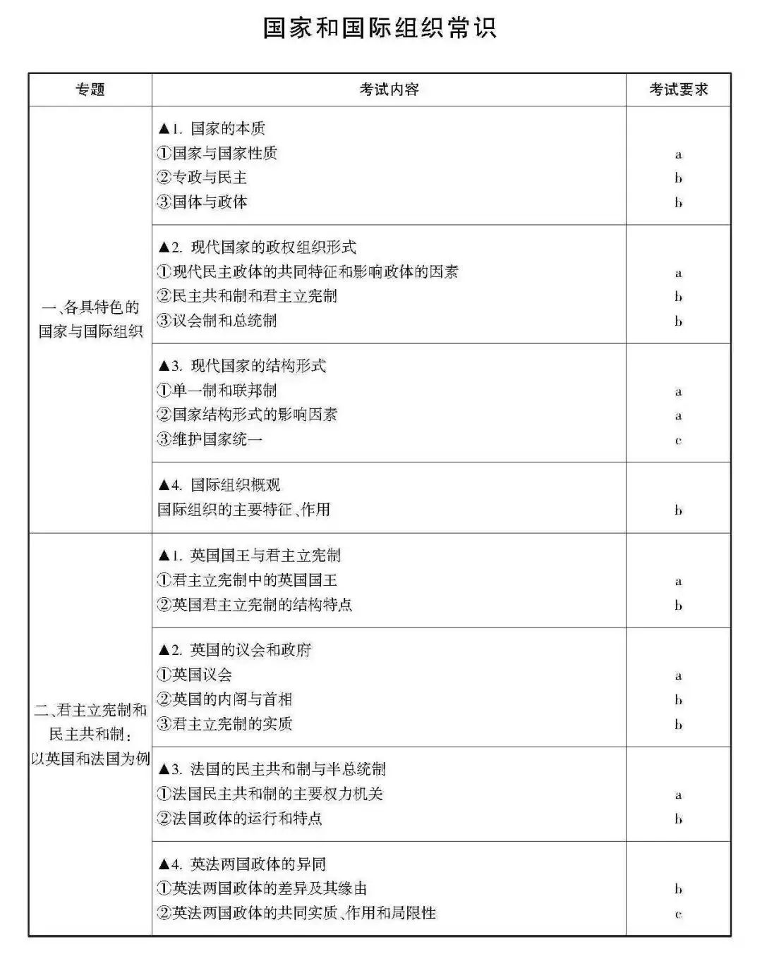 高考 · 帮丨浙江省普通高考选考科目考试说明,速览收藏!-第23张图片-四季读书网 高考 · 帮丨浙江省普通高考选考科目考试说明,速览收藏!-第23张图片-四季读书网
