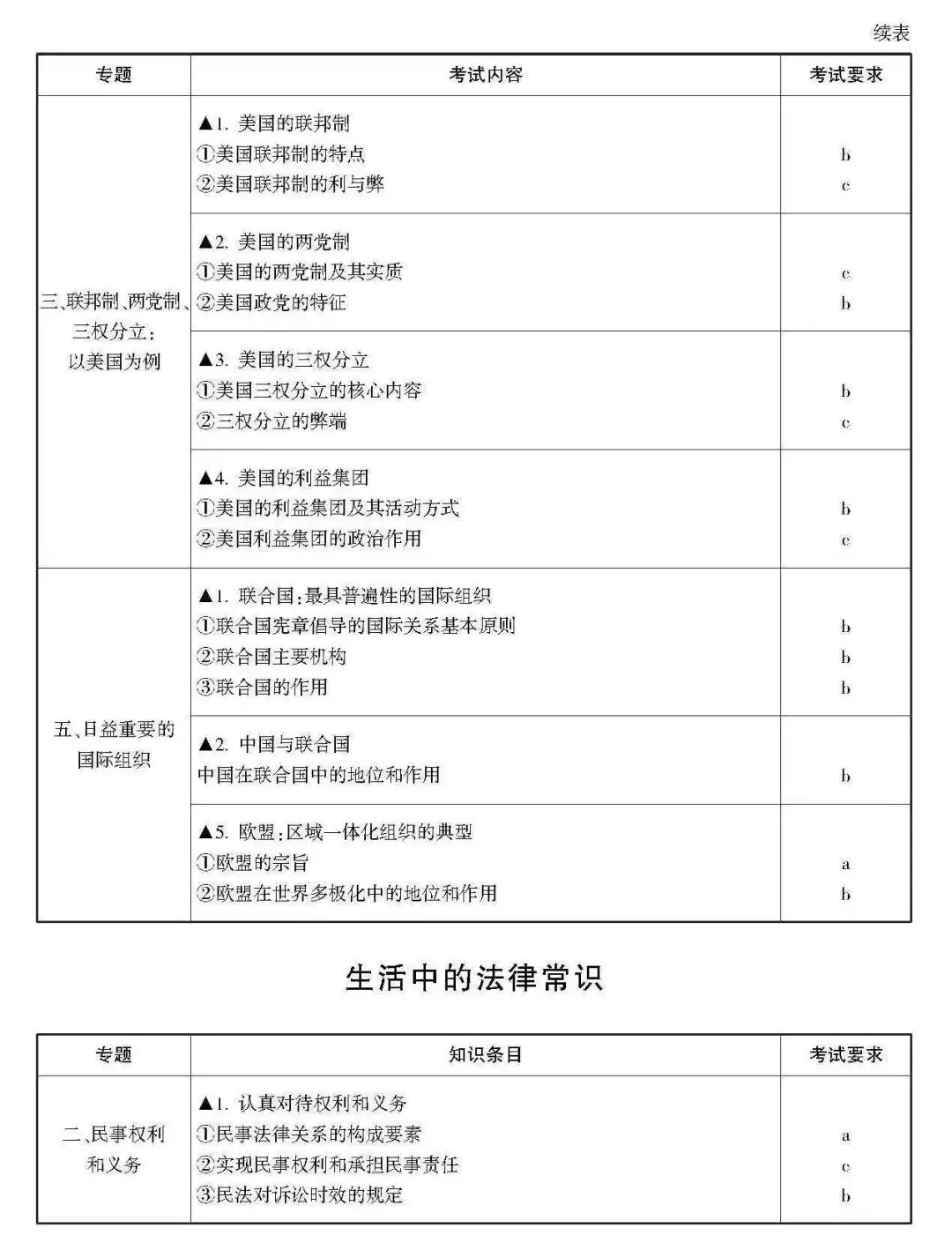 高考 · 帮丨浙江省普通高考选考科目考试说明,速览收藏!-第25张图片-四季读书网 高考 · 帮丨浙江省普通高考选考科目考试说明,速览收藏!-第25张图片-四季读书网