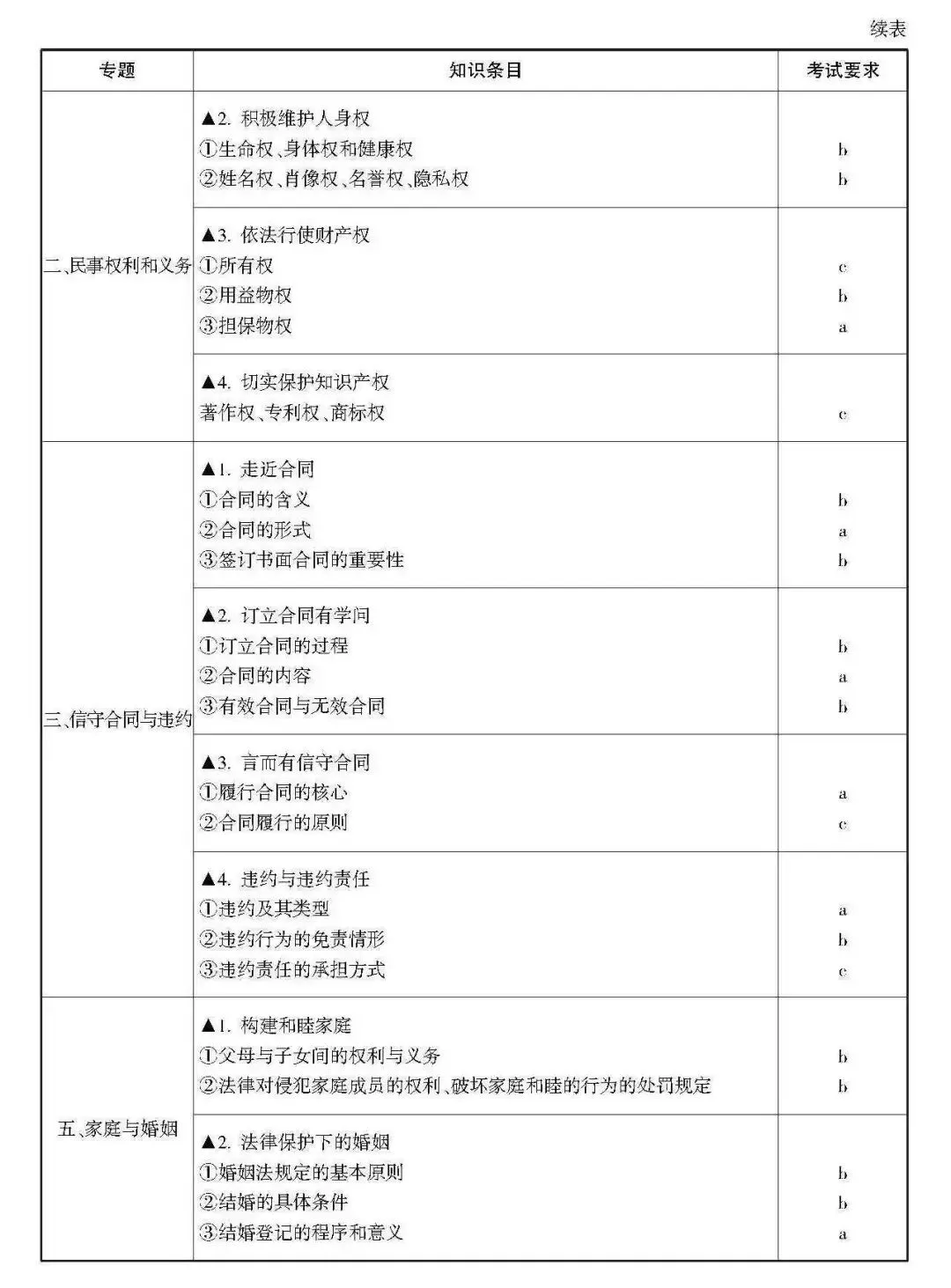 高考 · 帮丨浙江省普通高考选考科目考试说明,速览收藏!-第27张图片-四季读书网 高考 · 帮丨浙江省普通高考选考科目考试说明,速览收藏!-第27张图片-四季读书网