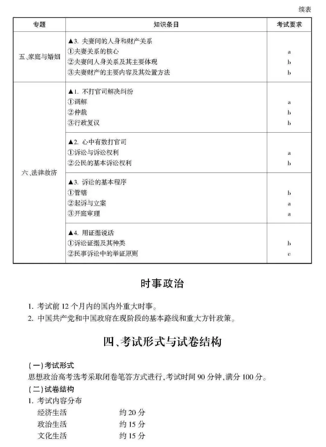 高考 · 帮丨浙江省普通高考选考科目考试说明,速览收藏!-第29张图片-四季读书网 高考 · 帮丨浙江省普通高考选考科目考试说明,速览收藏!-第29张图片-四季读书网