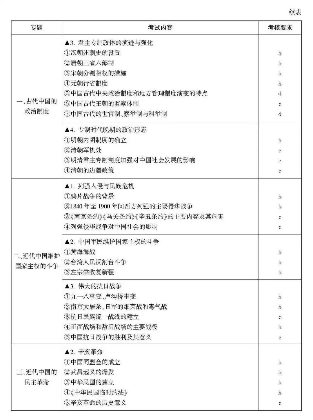高考 · 帮丨浙江省普通高考选考科目考试说明,速览收藏!-第42张图片-四季读书网 高考 · 帮丨浙江省普通高考选考科目考试说明,速览收藏!-第42张图片-四季读书网
