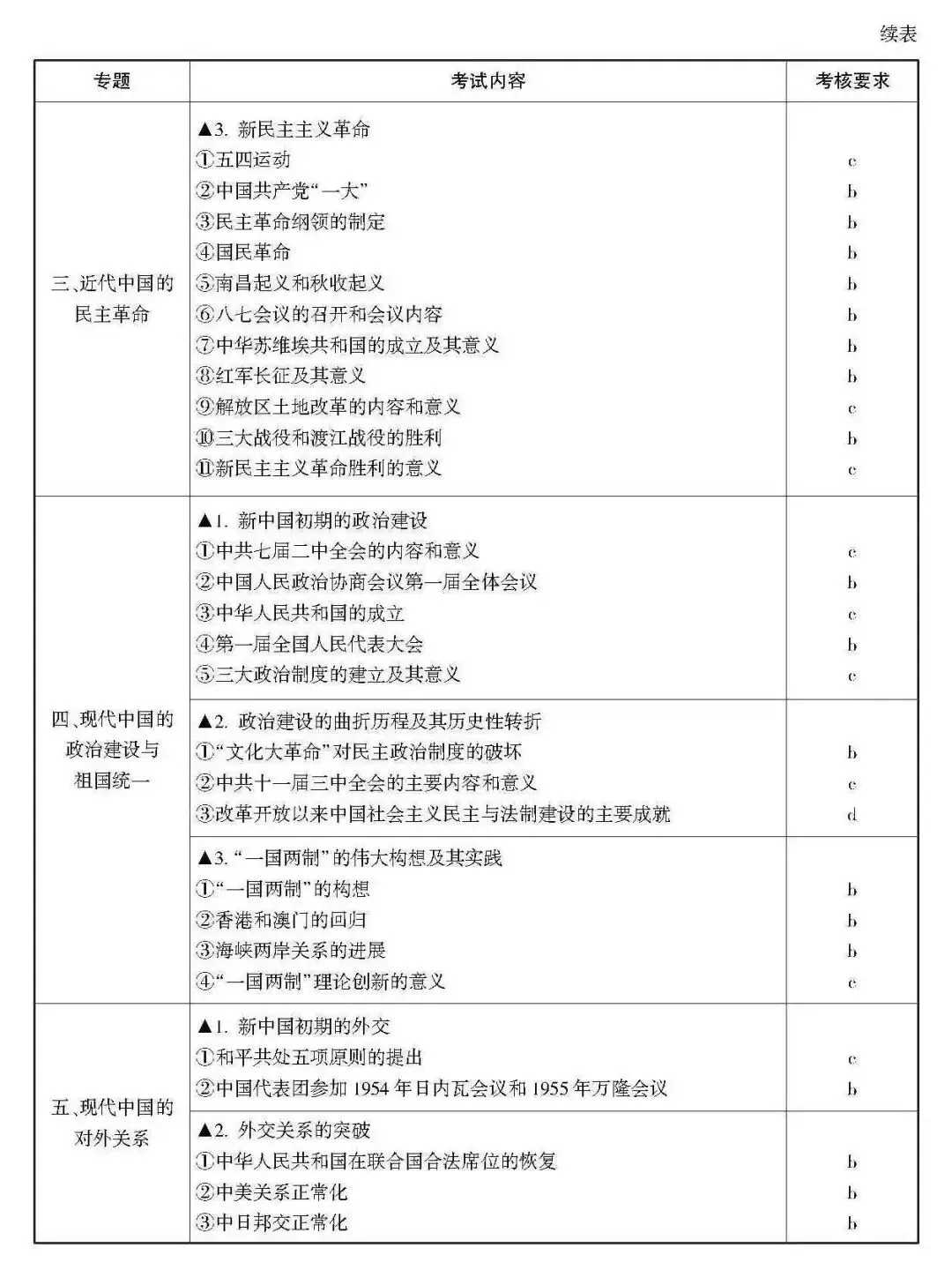 高考 · 帮丨浙江省普通高考选考科目考试说明,速览收藏!-第44张图片-四季读书网 高考 · 帮丨浙江省普通高考选考科目考试说明,速览收藏!-第44张图片-四季读书网