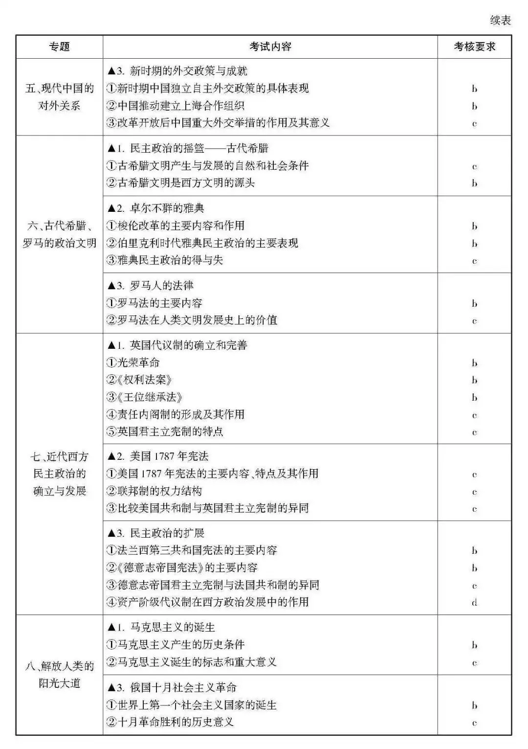 高考 · 帮丨浙江省普通高考选考科目考试说明,速览收藏!-第46张图片-四季读书网 高考 · 帮丨浙江省普通高考选考科目考试说明,速览收藏!-第46张图片-四季读书网