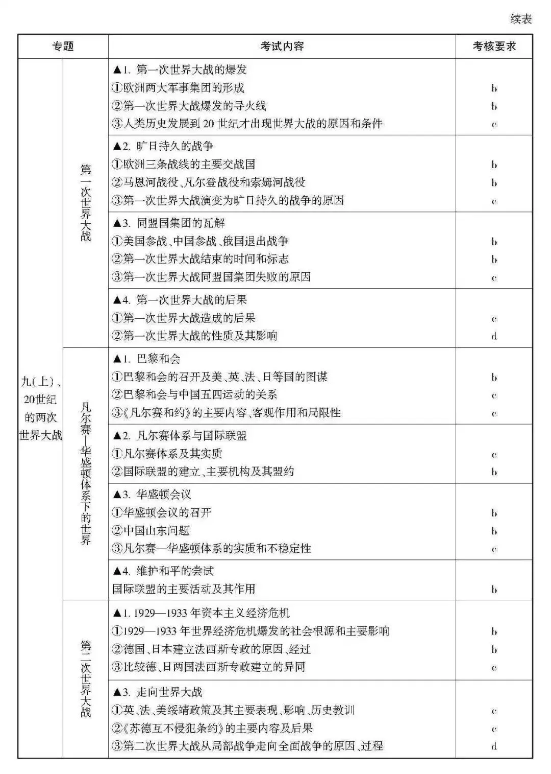 高考 · 帮丨浙江省普通高考选考科目考试说明,速览收藏!-第48张图片-四季读书网 高考 · 帮丨浙江省普通高考选考科目考试说明,速览收藏!-第48张图片-四季读书网