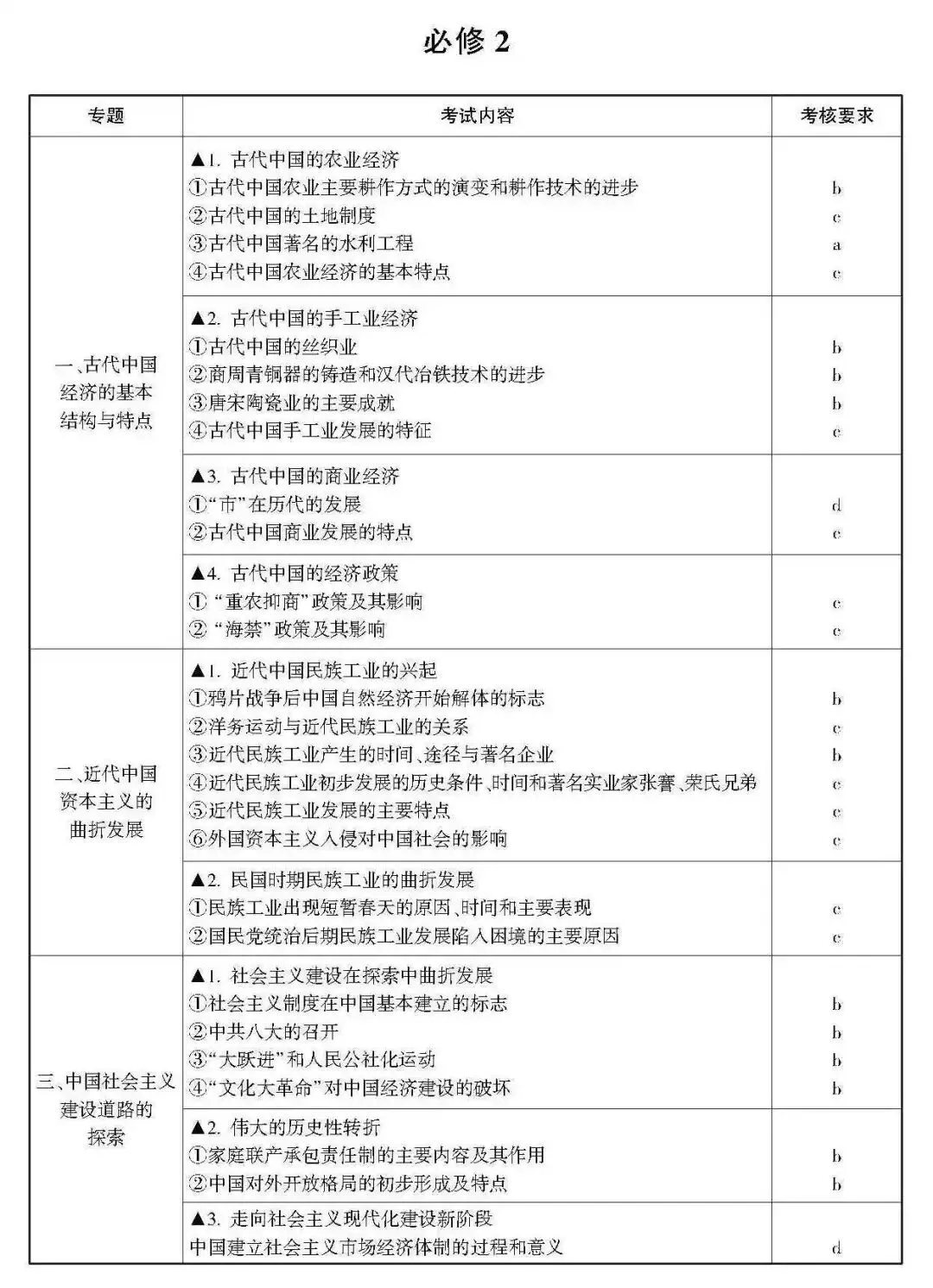 高考 · 帮丨浙江省普通高考选考科目考试说明,速览收藏!-第52张图片-四季读书网 高考 · 帮丨浙江省普通高考选考科目考试说明,速览收藏!-第52张图片-四季读书网