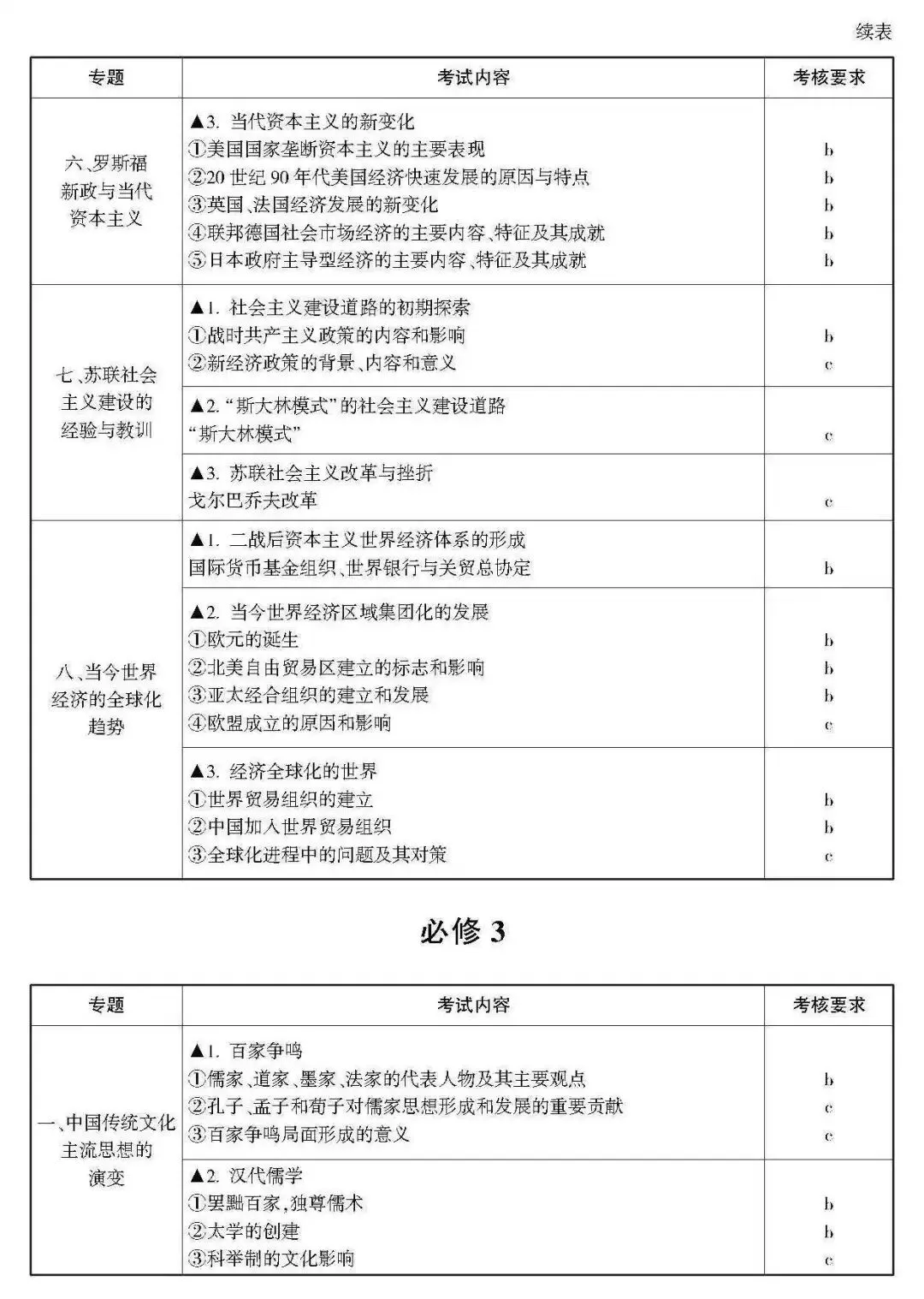 高考 · 帮丨浙江省普通高考选考科目考试说明,速览收藏!-第56张图片-四季读书网 高考 · 帮丨浙江省普通高考选考科目考试说明,速览收藏!-第56张图片-四季读书网