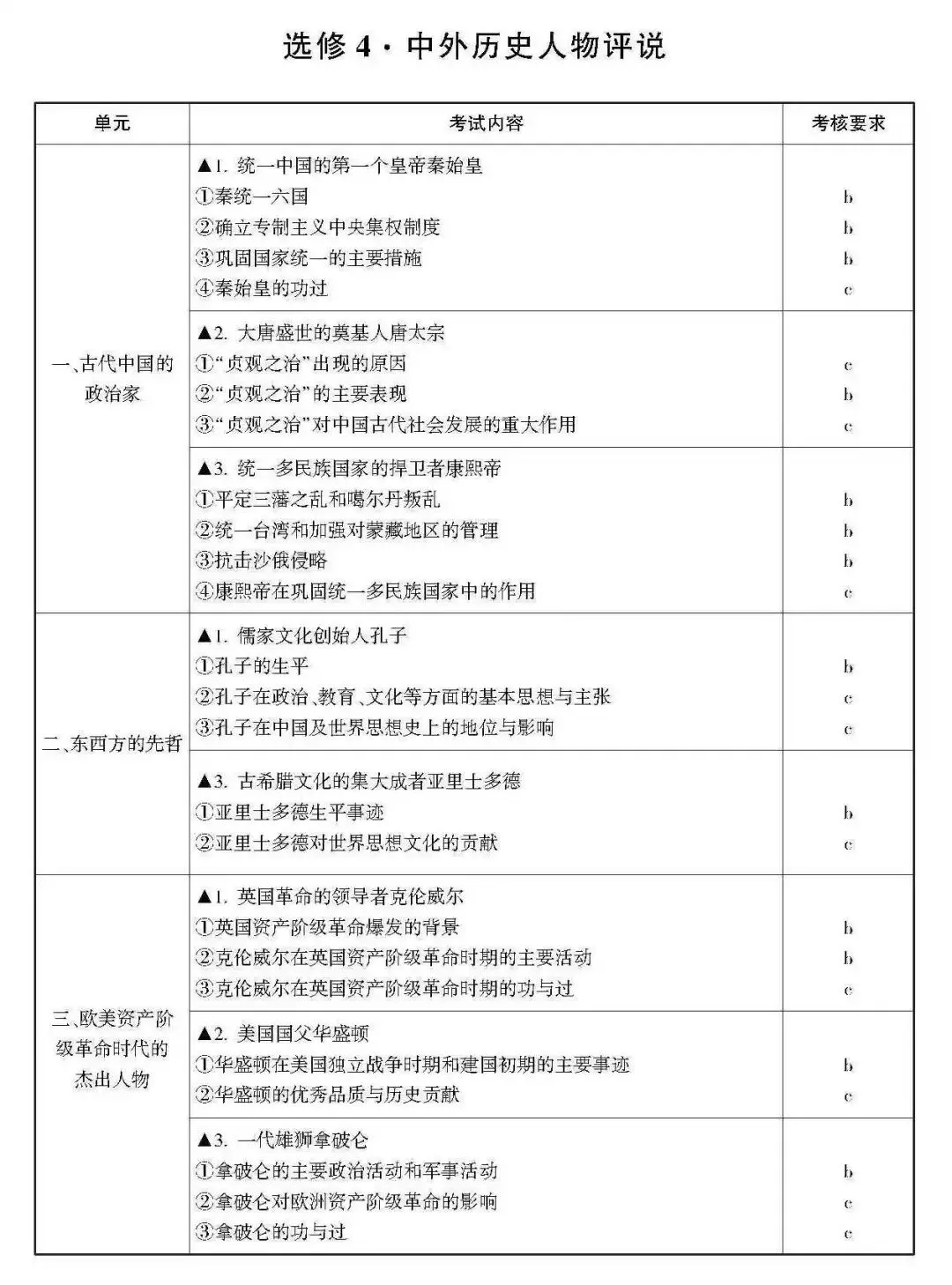 高考 · 帮丨浙江省普通高考选考科目考试说明,速览收藏!-第64张图片-四季读书网 高考 · 帮丨浙江省普通高考选考科目考试说明,速览收藏!-第64张图片-四季读书网