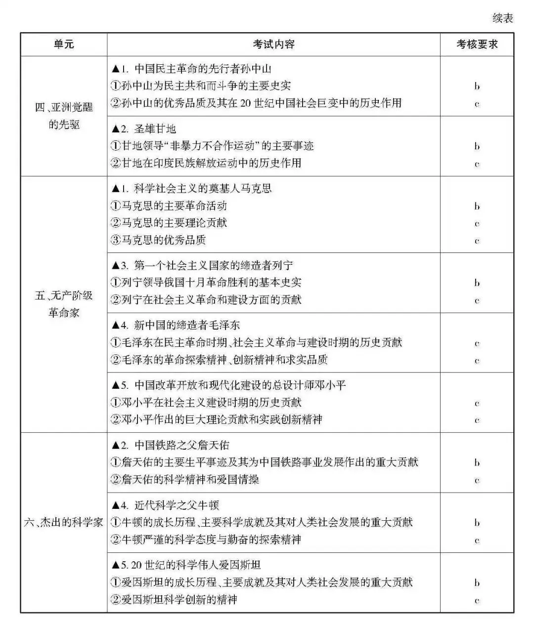 高考 · 帮丨浙江省普通高考选考科目考试说明,速览收藏!-第66张图片-四季读书网 高考 · 帮丨浙江省普通高考选考科目考试说明,速览收藏!-第66张图片-四季读书网