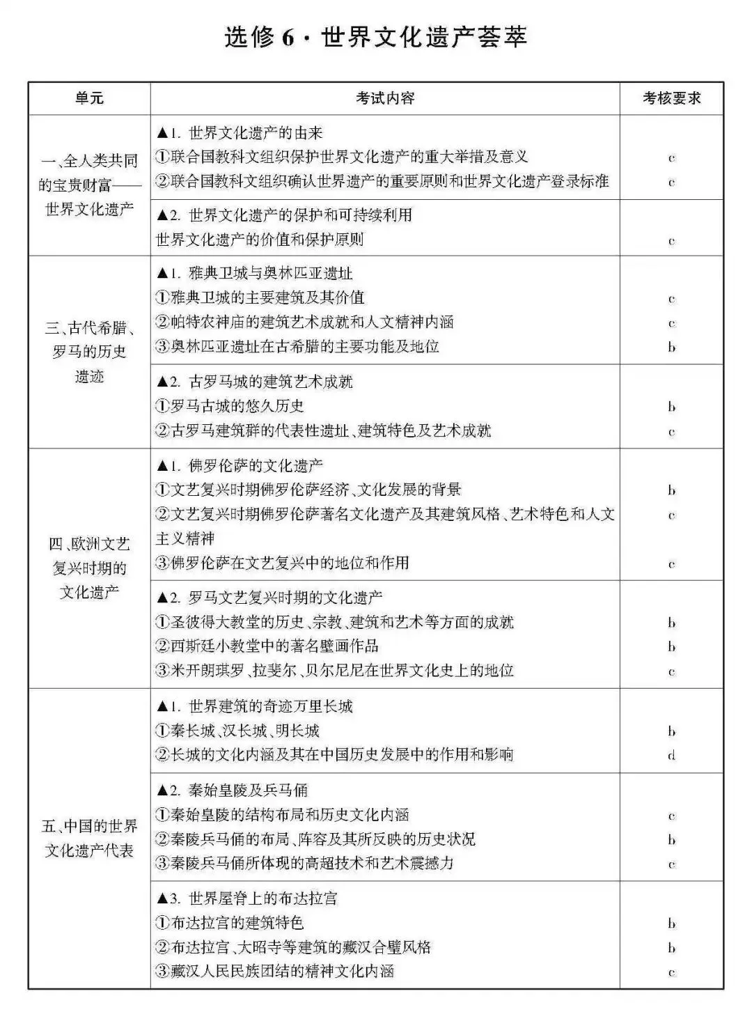 高考 · 帮丨浙江省普通高考选考科目考试说明,速览收藏!-第68张图片-四季读书网 高考 · 帮丨浙江省普通高考选考科目考试说明,速览收藏!-第68张图片-四季读书网