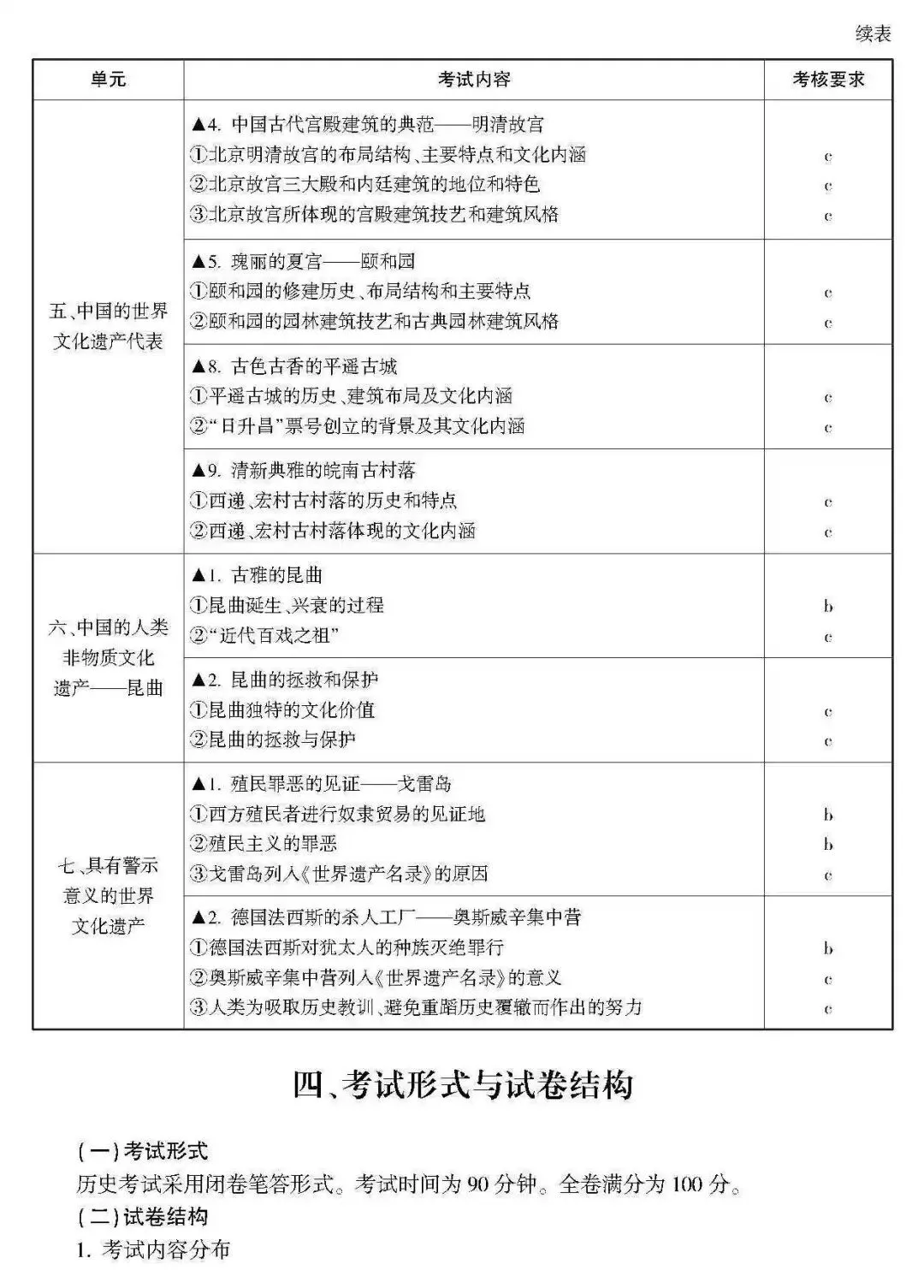 高考 · 帮丨浙江省普通高考选考科目考试说明,速览收藏!-第70张图片-四季读书网 高考 · 帮丨浙江省普通高考选考科目考试说明,速览收藏!-第70张图片-四季读书网