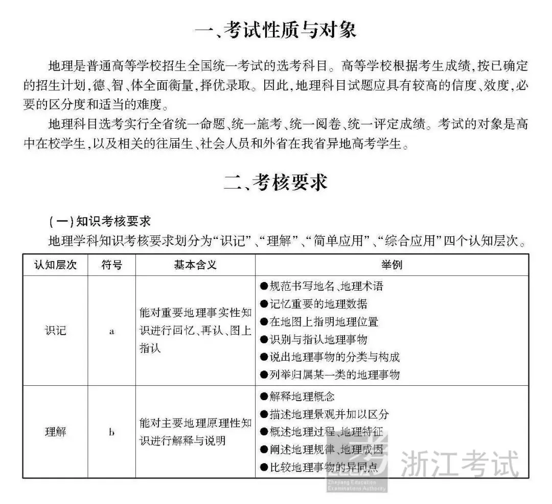 高考 · 帮丨浙江省普通高考选考科目考试说明,速览收藏!-第77张图片-四季读书网 高考 · 帮丨浙江省普通高考选考科目考试说明,速览收藏!-第77张图片-四季读书网