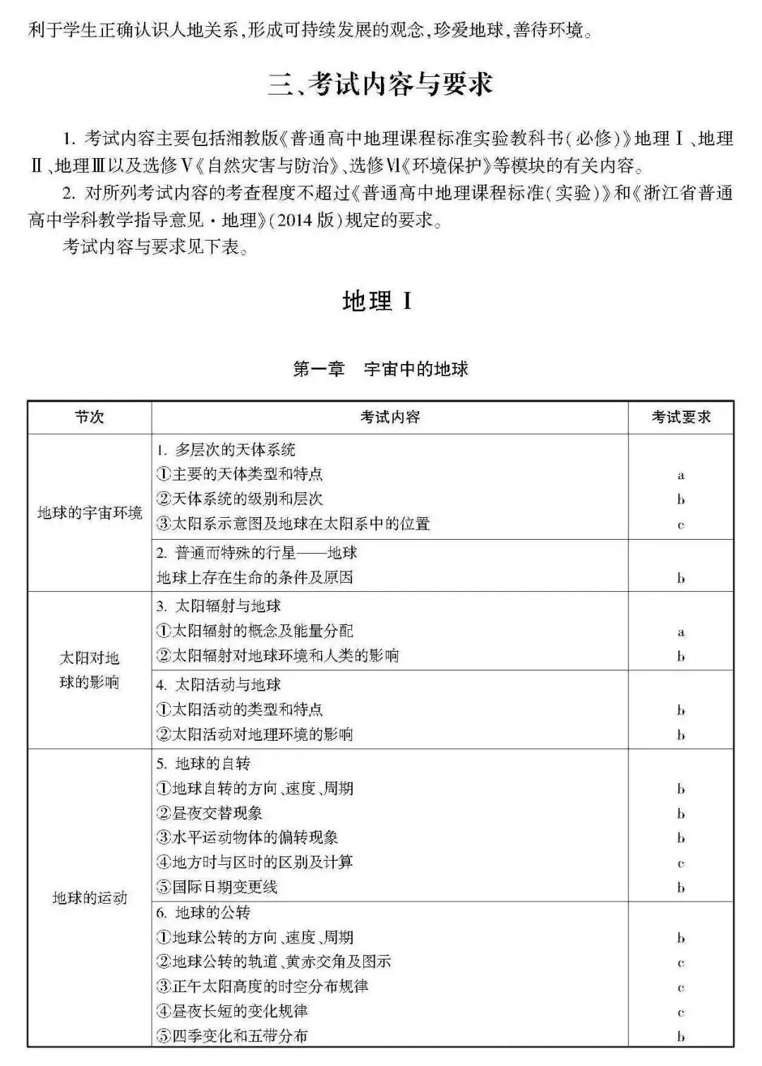 高考 · 帮丨浙江省普通高考选考科目考试说明,速览收藏!-第81张图片-四季读书网 高考 · 帮丨浙江省普通高考选考科目考试说明,速览收藏!-第81张图片-四季读书网