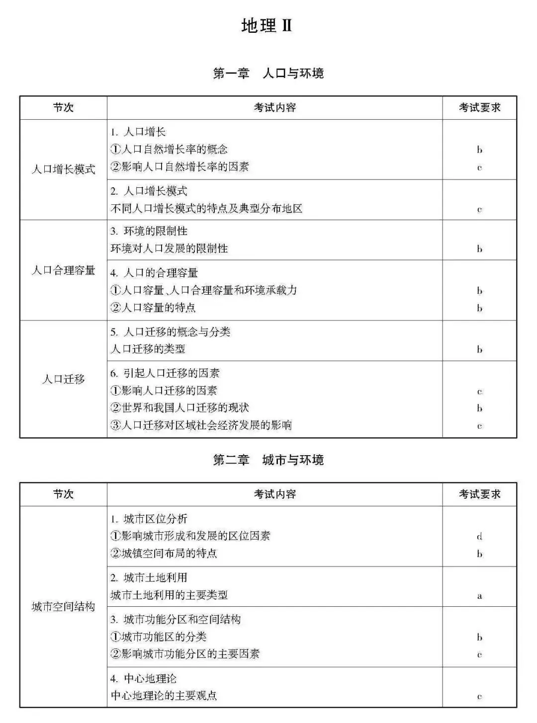 高考 · 帮丨浙江省普通高考选考科目考试说明,速览收藏!-第89张图片-四季读书网 高考 · 帮丨浙江省普通高考选考科目考试说明,速览收藏!-第89张图片-四季读书网