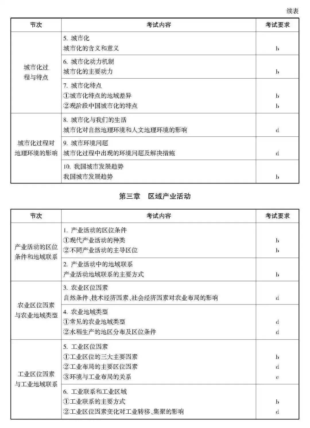 高考 · 帮丨浙江省普通高考选考科目考试说明,速览收藏!-第91张图片-四季读书网 高考 · 帮丨浙江省普通高考选考科目考试说明,速览收藏!-第91张图片-四季读书网